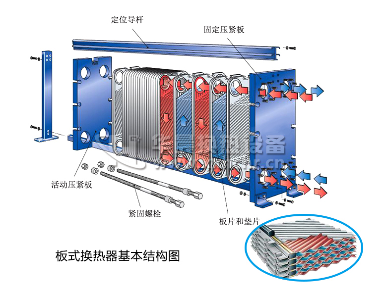 板式冷却器结构