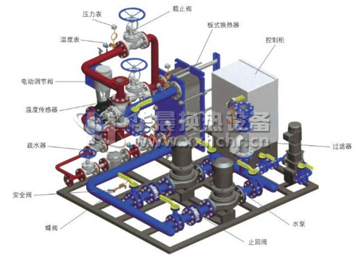 换热器机组说明